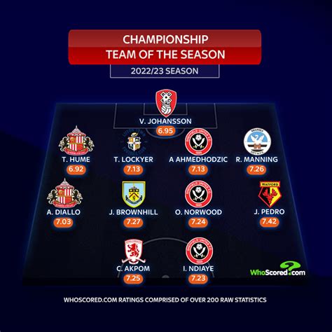 the championships odds|Championship Fixtures and Live Scores » EFL Results & Table.